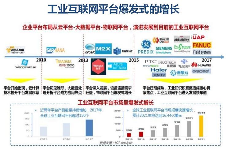 工业互联网平台概念股新闻(工业互联网平台的概念是什么)