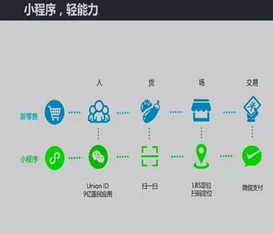 微信小程序开发前端(微信小程序开发前端用什么)