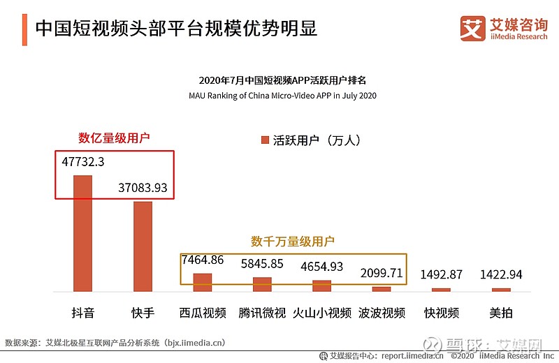 短视频互联网最新消息(短视频网络平台有哪些?)