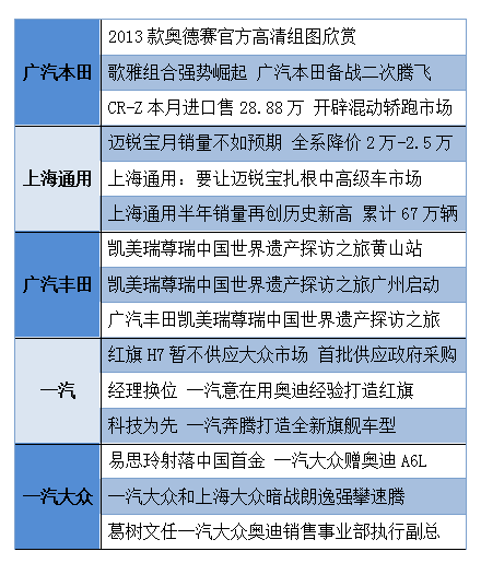 汽车新闻互联网(汽车互联网媒体发展趋势研究报告)