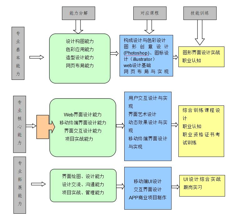 新闻出版网站建设流程表(做一个新闻网站需要什么资质)