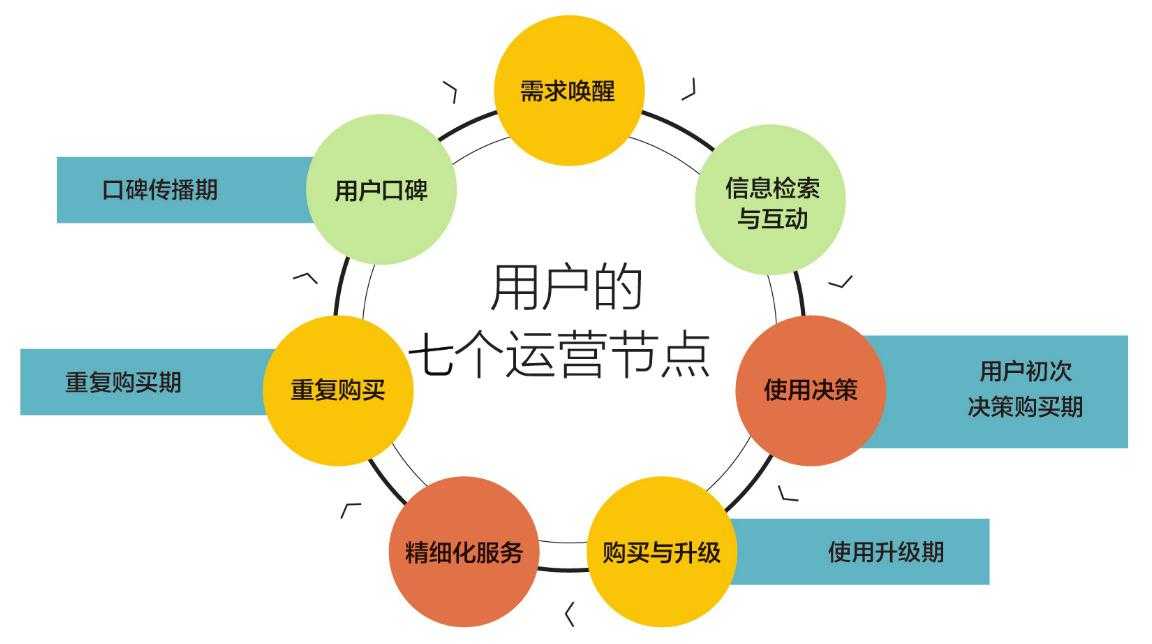 网站建设运营(网站建设运营是什么)