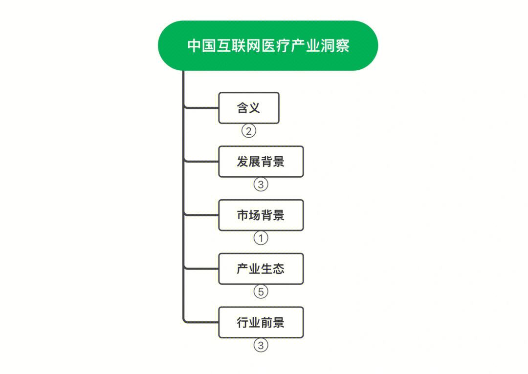 互联网医疗业新闻(互联网医疗行业研究报告)