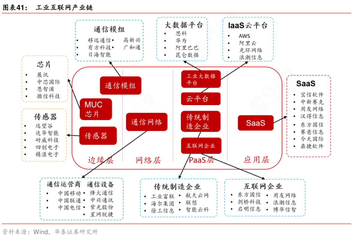 产业链互联网最新消息(产业链互联网最新消息公布)