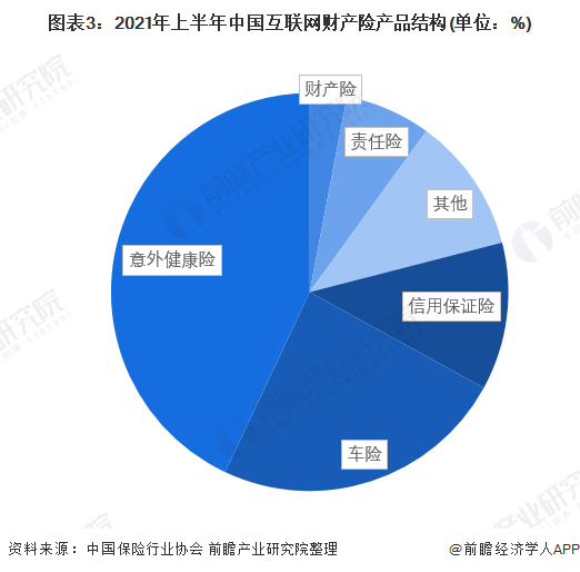 互联网财产险新闻(互联网财产保险保费收入)