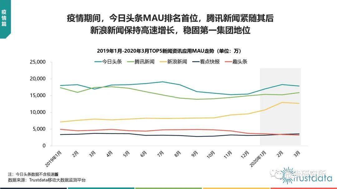 互联网新闻汇总分析(互联网新闻汇总分析报告)