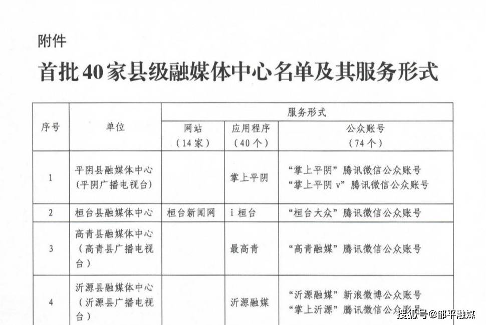 互联网新闻发表资质(互联网新闻发布管理办法)