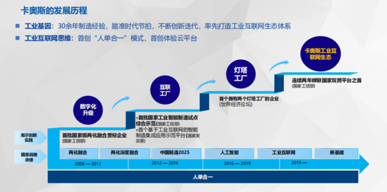 互联网智能工厂新闻(智能制造工业互联网公司)