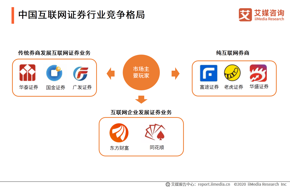 中国互联网新闻资讯行业(中国互联网新闻资讯行业现状)