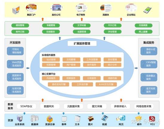 网站建设构架(网站构架的搭建)