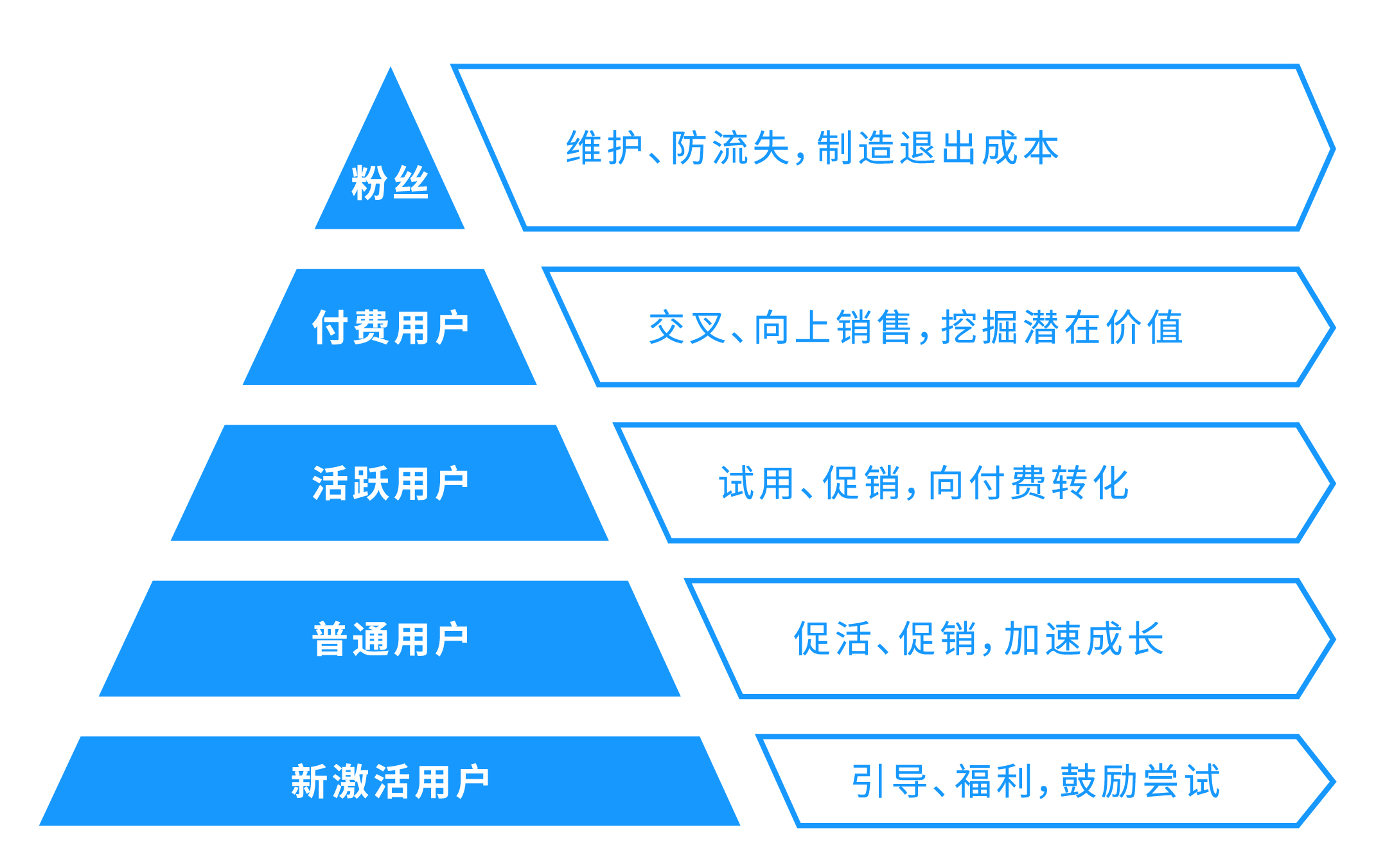 互联网产品最新消息(互联网产品最新消息网站)