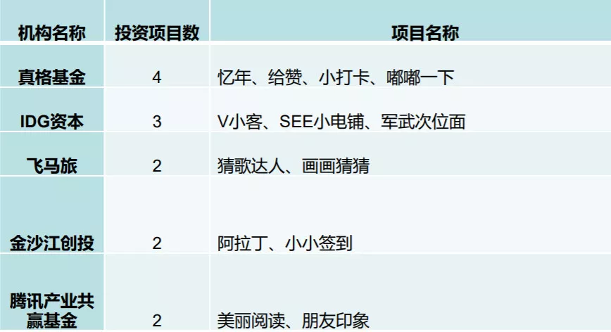 开发小程序所需的资金(开发小程序所需的各种费用)