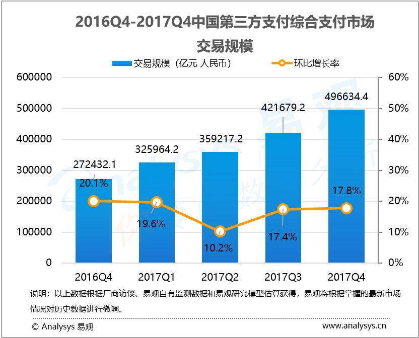 互联网支付最新消息数据(互联网支付最新消息数据统计)