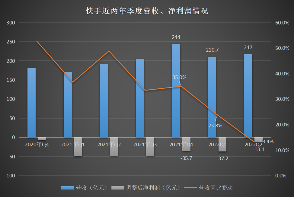 快手互联网最新消息(快手互联网最新消息今天)