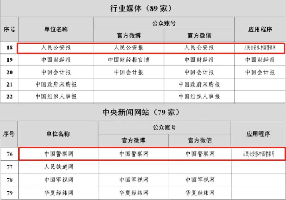 中国互联网十大新闻网站(中国互联网十大新闻网站排名)