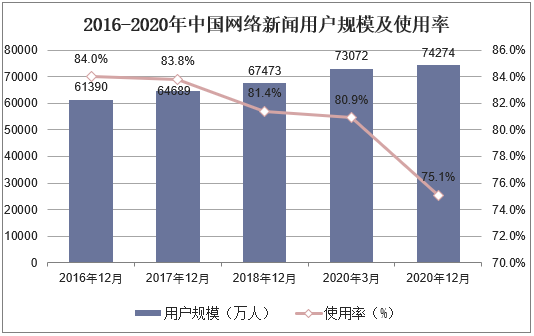 互联网新闻行业有哪些(互联网新闻行业有哪些行业)