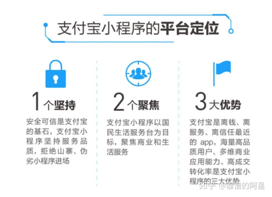 开发小程序后经营状况(微信小程序的经营范围怎么写)