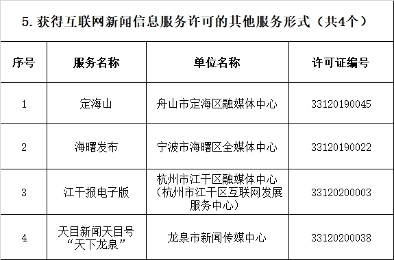 申请互联网新闻信息(申请互联网新闻信息采编发布)