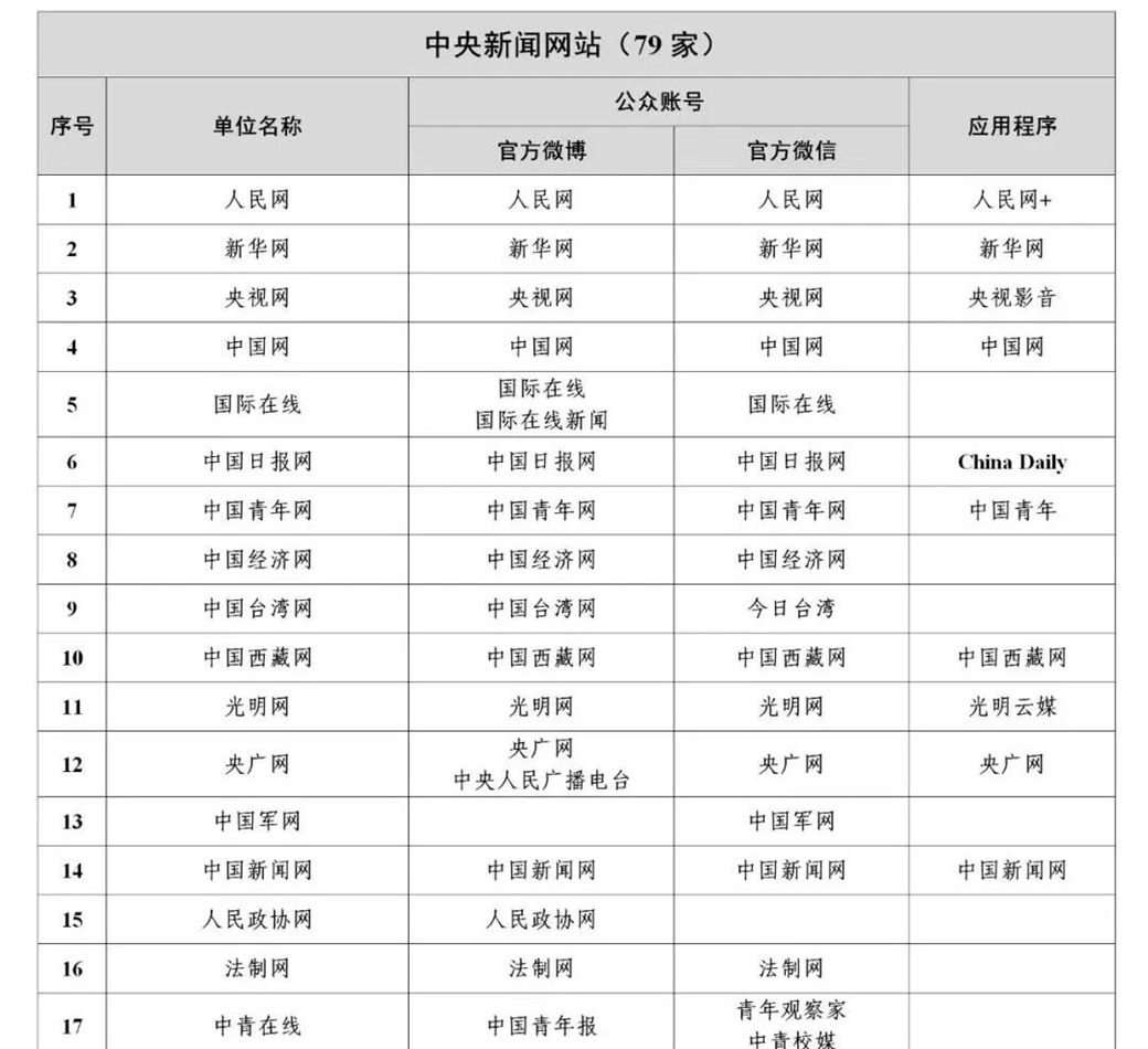 申请互联网新闻信息(申请互联网新闻信息采编发布)