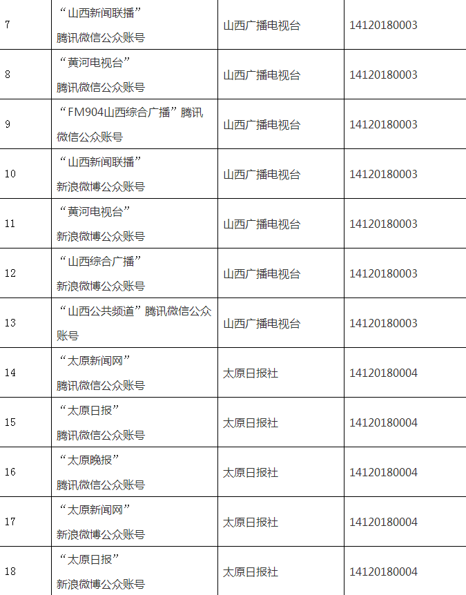 山西互联网新闻网站首页(山西省互联网监管系统平台)