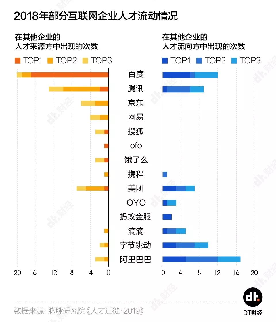 新闻传播互联网大厂有哪些(新闻传播互联网大厂有哪些岗位)