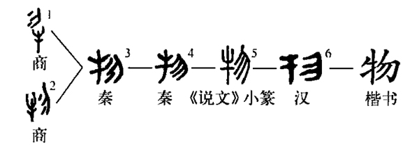 汉字字源网站建设(汉字字源网官网斯睿德)