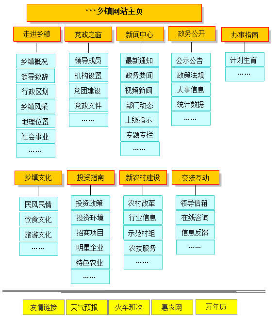 黄江镇网站建设便宜(黄江镇电话区号是多少)