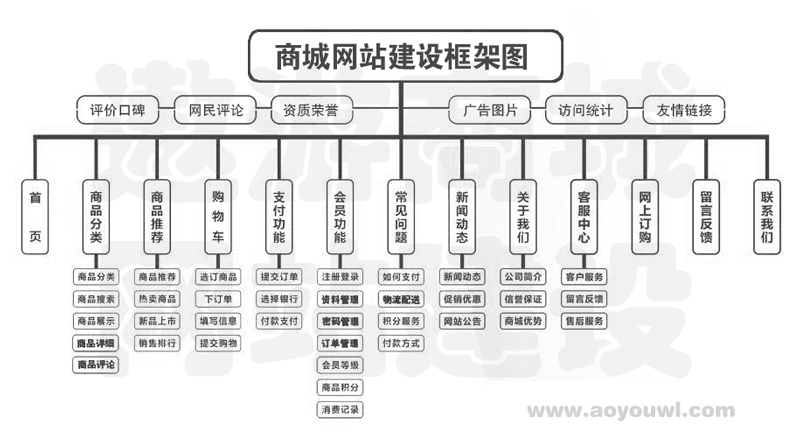 广东网站建设模块(广州网站建设方案书)