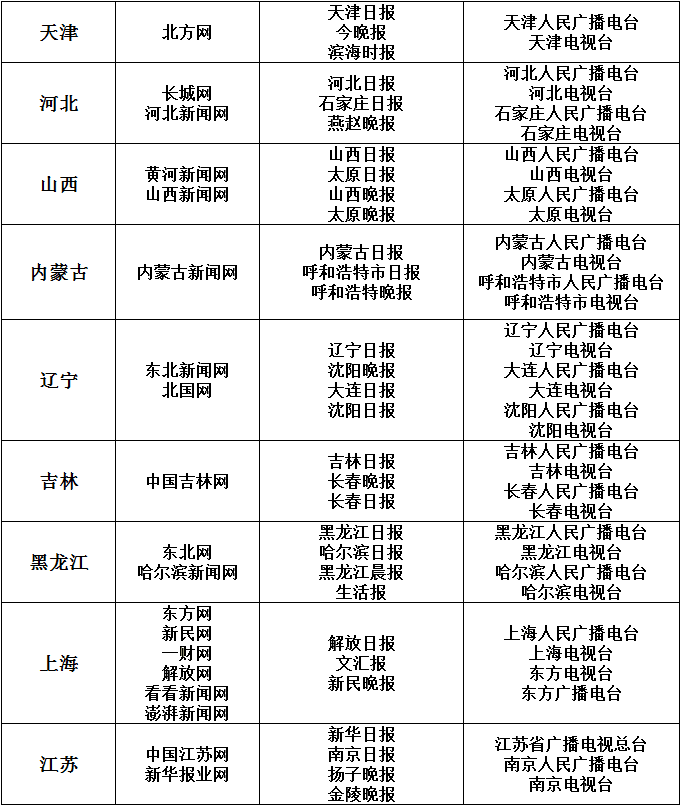 互联网新闻媒体排行(互联网新闻媒体排行榜)