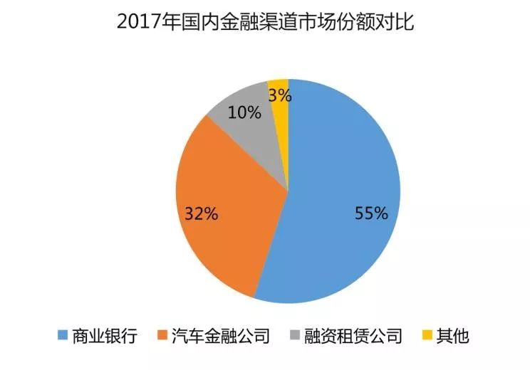 互联网汽车金融最新消息(互联网汽车金融最新消息今天)