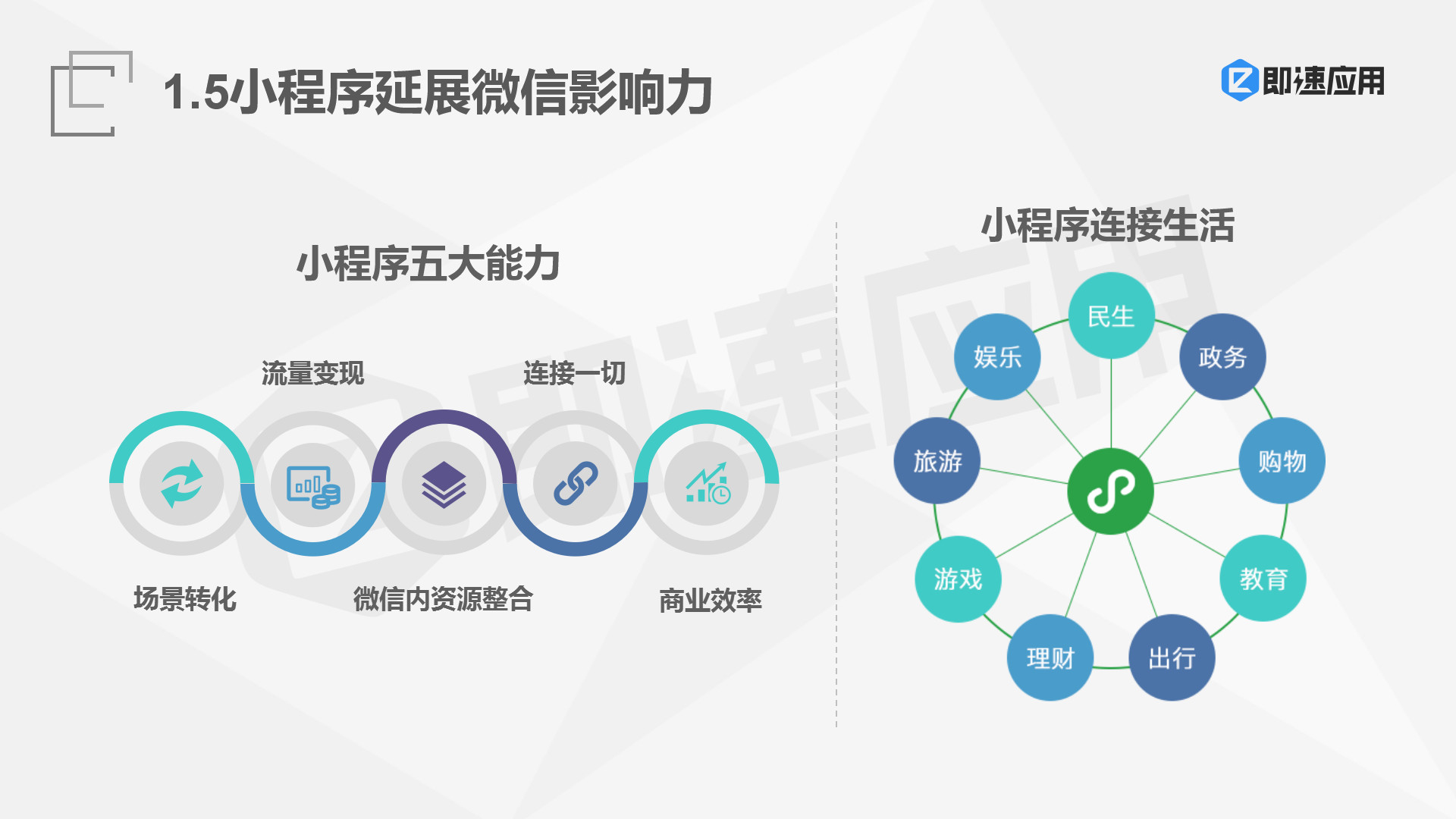 智慧小程序开发公司(智慧小程序开发公司怎么样)