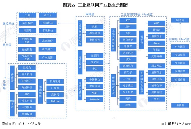 中国产业互联网最新消息(国内产业互联网平台有哪些)