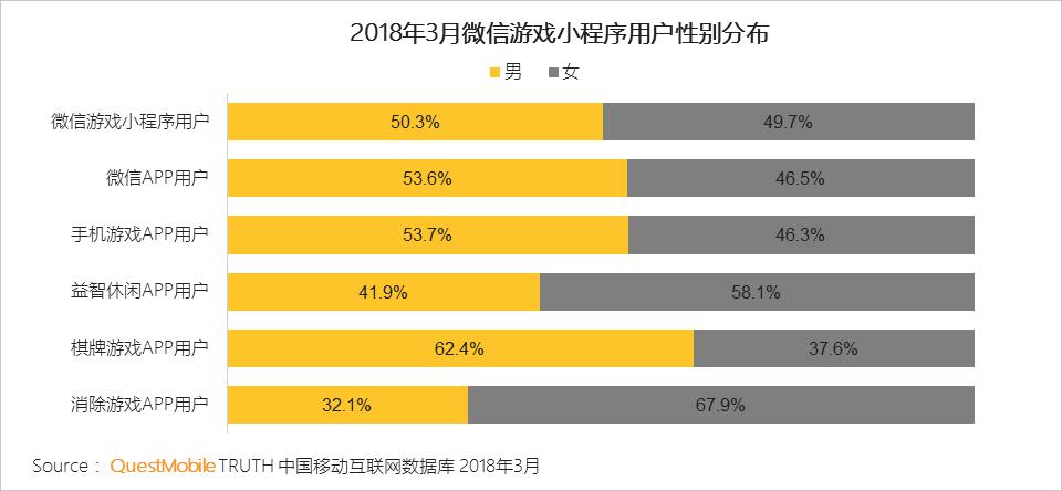 温州游戏小程序开发(温州游戏小程序开发招聘)