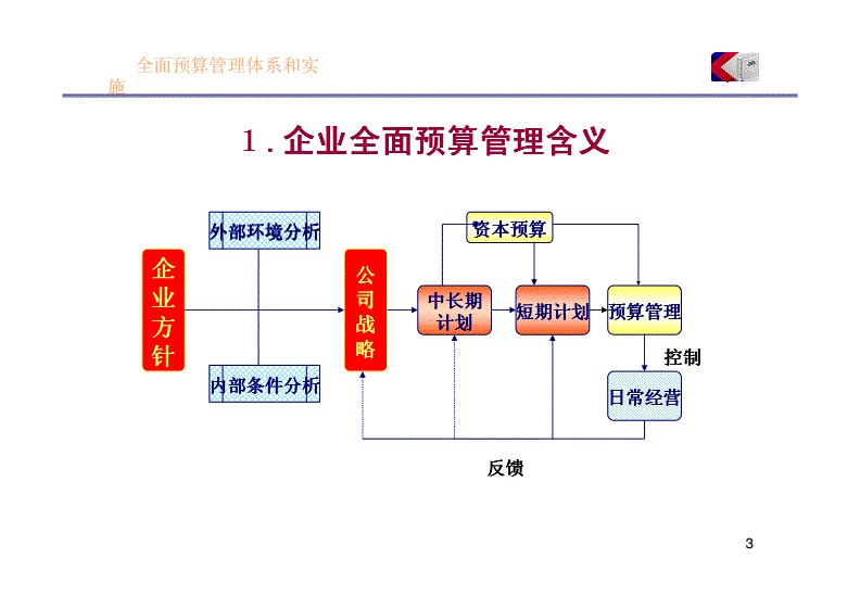 网站建设预算费用(网站建设预算费用包括)