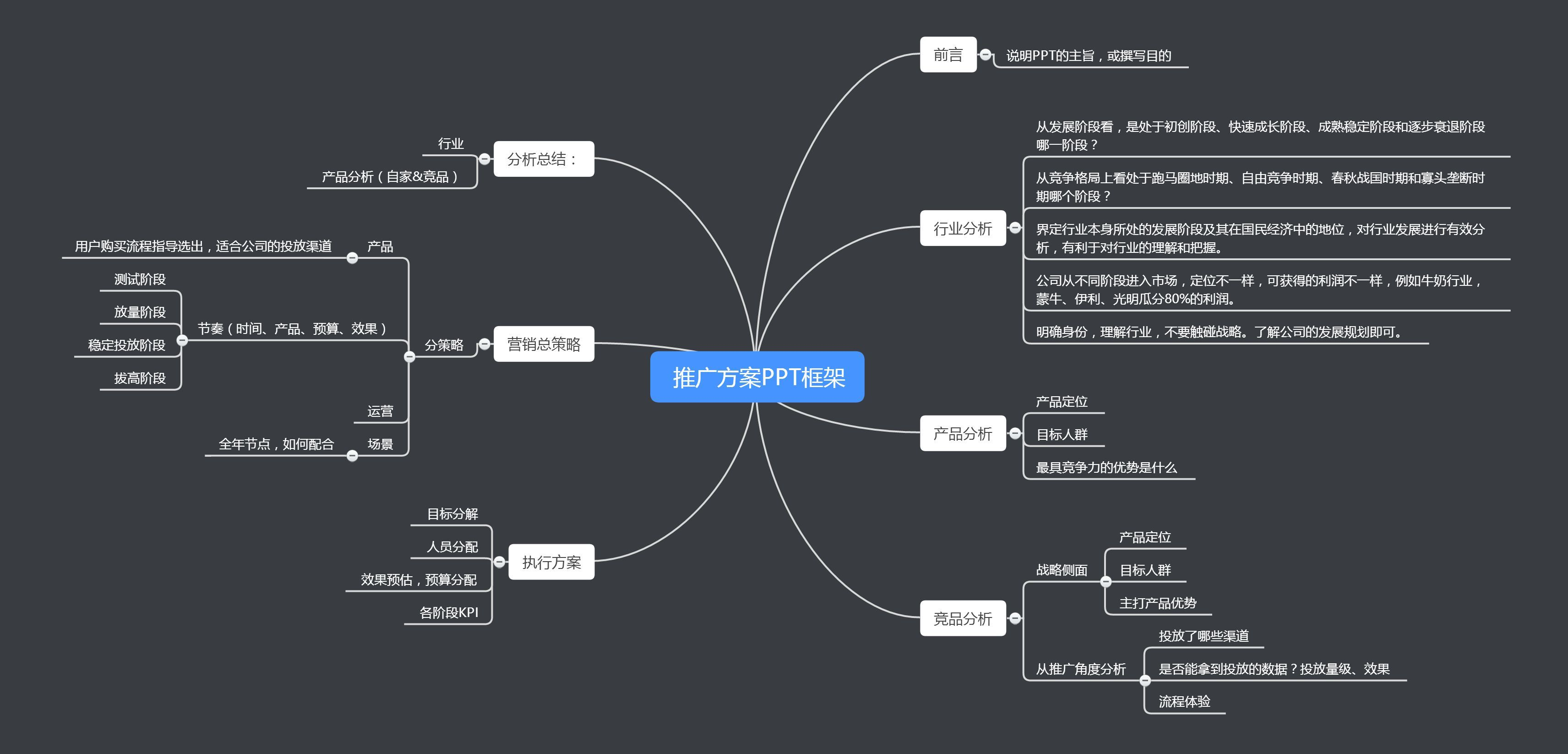 互联网新闻推广方案怎么写(互联网新闻推广方案怎么写的)