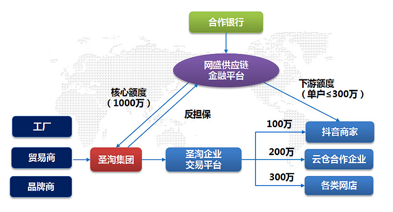 互联网金融新闻门户平台(互联网金融新闻门户平台是什么)