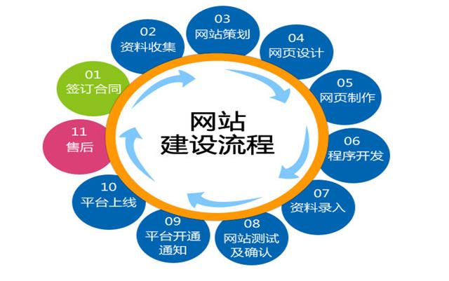 网站建设新闻常识有哪些(总结新闻网站都包含哪些元素)