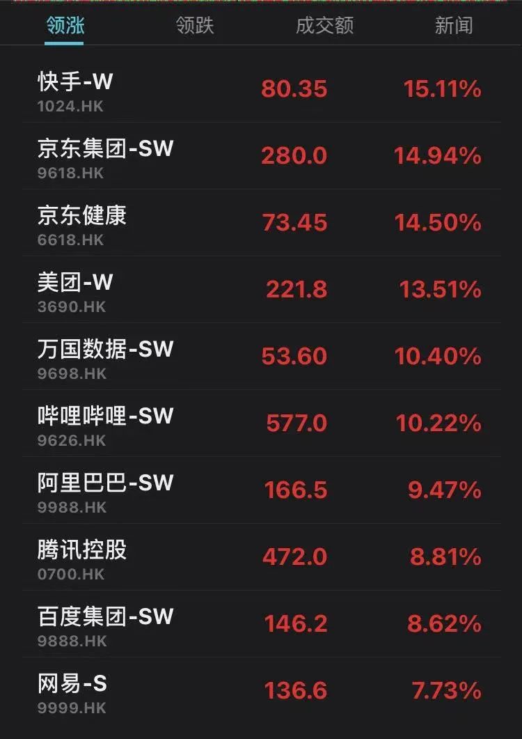 互联网股价最新消息(互联网股价最新消息新闻)