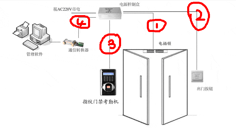 物业门禁网站建设(小区物业智能门禁系统技术规范)