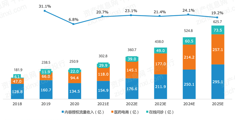 互联网市场改革最新消息(互联网市场改革最新消息公布)