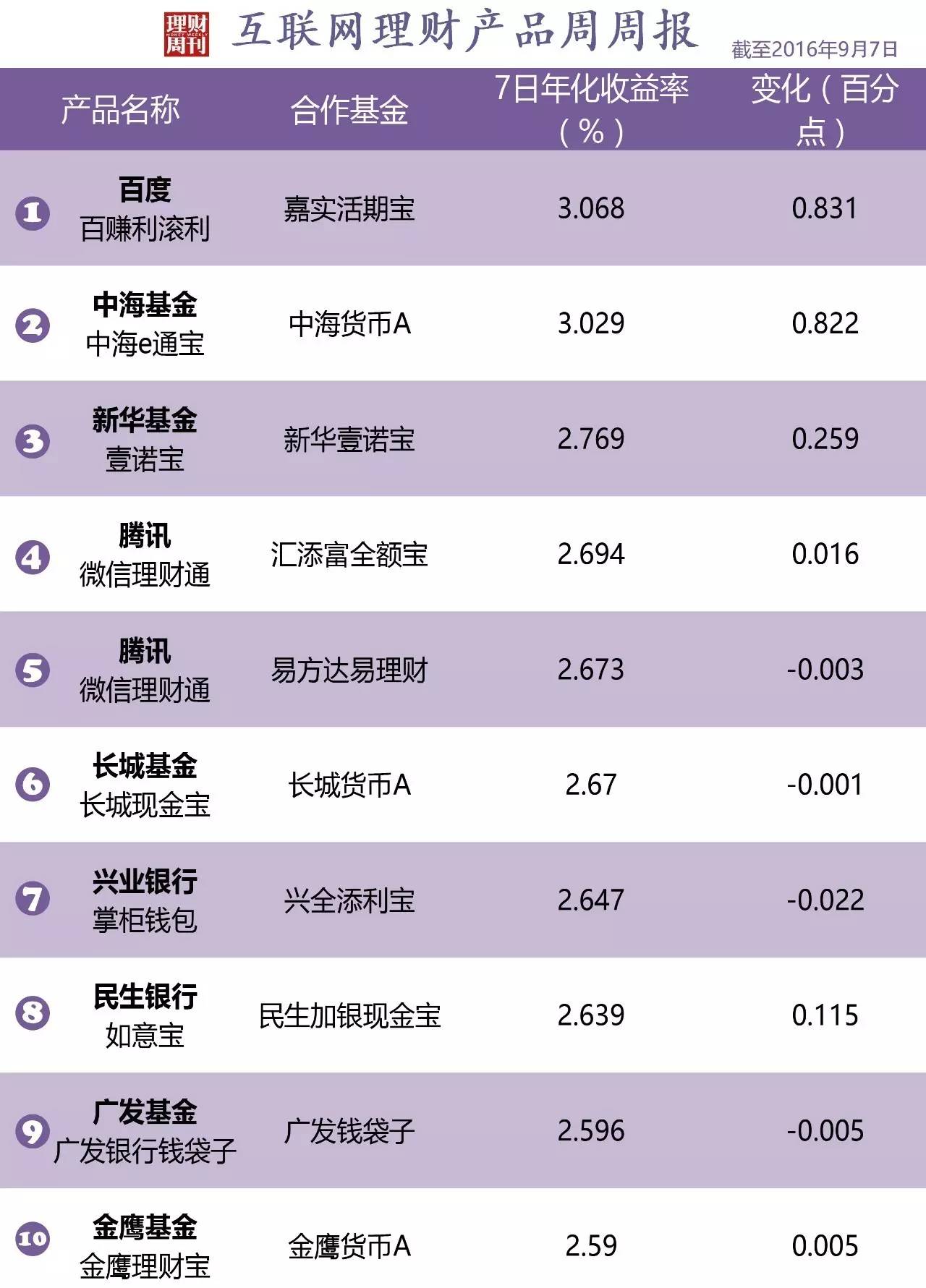 互联网理财行业新闻(互联网理财行业新闻发布会)