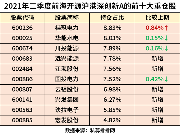 沪港深互联网今日新闻(沪港深互联网etf主题基金)