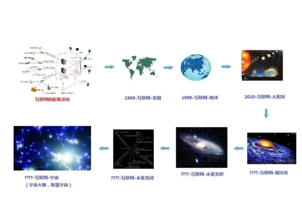 太空互联网公司新闻稿(太空互联网即将横空出世)