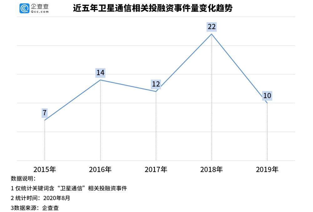 卫星互联网上半年新闻(卫星互联网行业 深度报告)