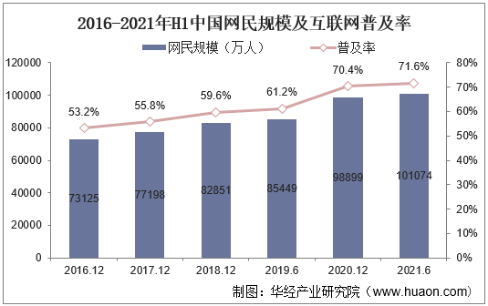 深度分析新闻网站建设情况(深度分析新闻网站建设情况怎么写)