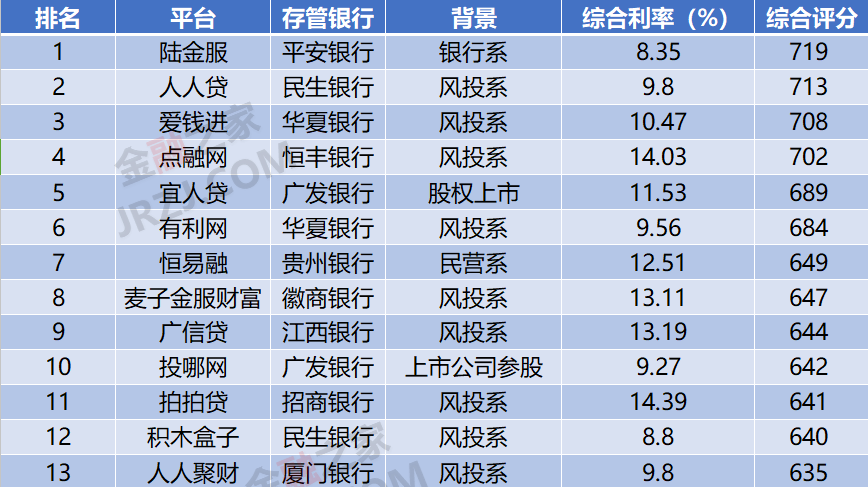 2017年互联网金融新闻(2017年互联网金融新闻报道)