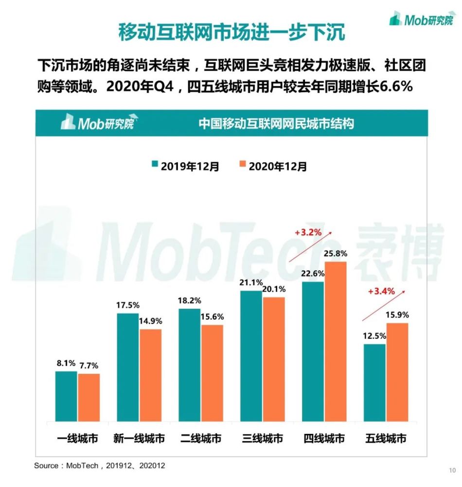 2020互联网新闻(2020年互联网新闻)