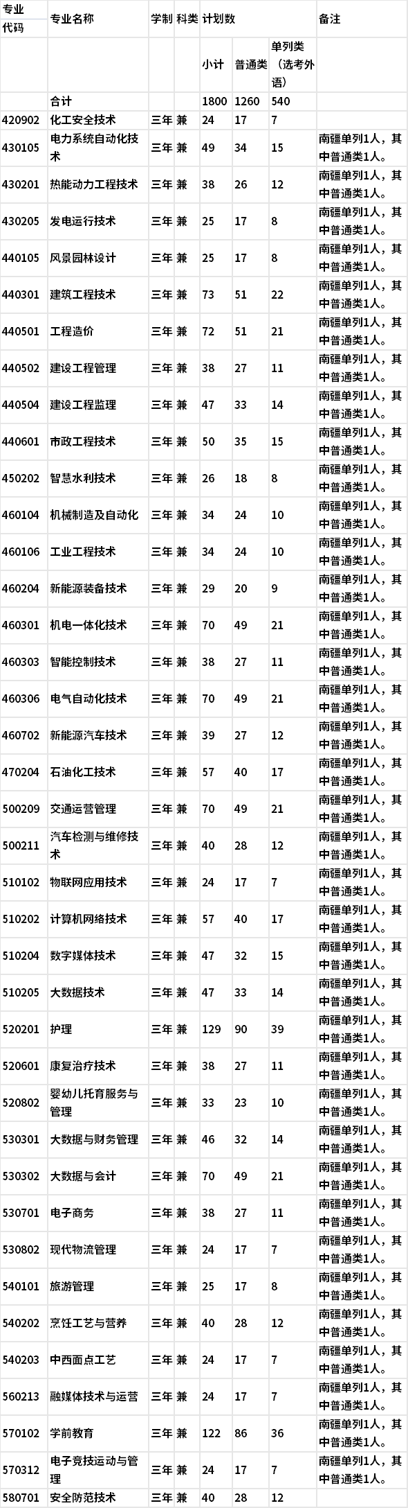 新疆建设职业学院网站(新疆建设职业学院网站首页)