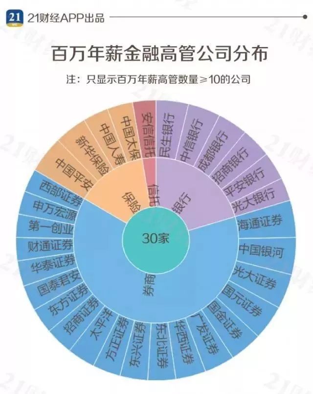 互联网金融圈新闻(互联网金融相关新闻)