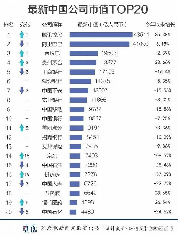 互联网巨头前五新闻(互联网前十位巨头都有谁)